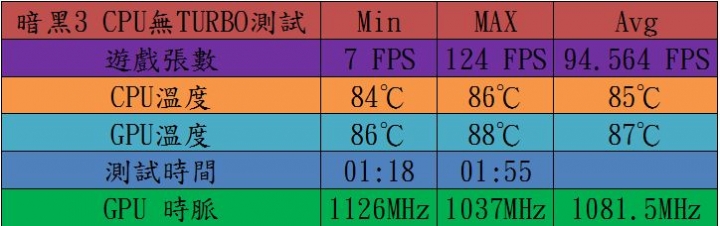GIGABYTE P35X V3 燒機與遊戲測試(降頻流言終結者) Part2
