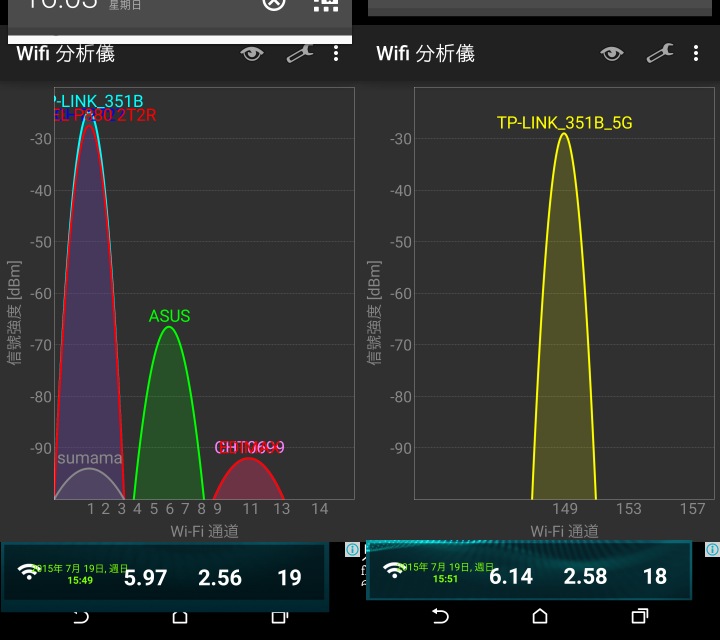 [開箱] TP-LINK Archer C20 無線雙頻路由器