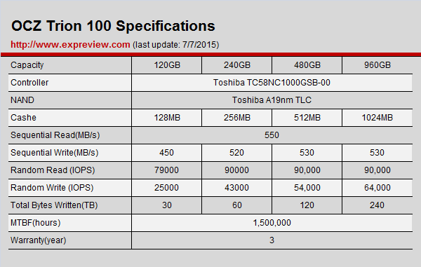 TLC SSD 要來了??