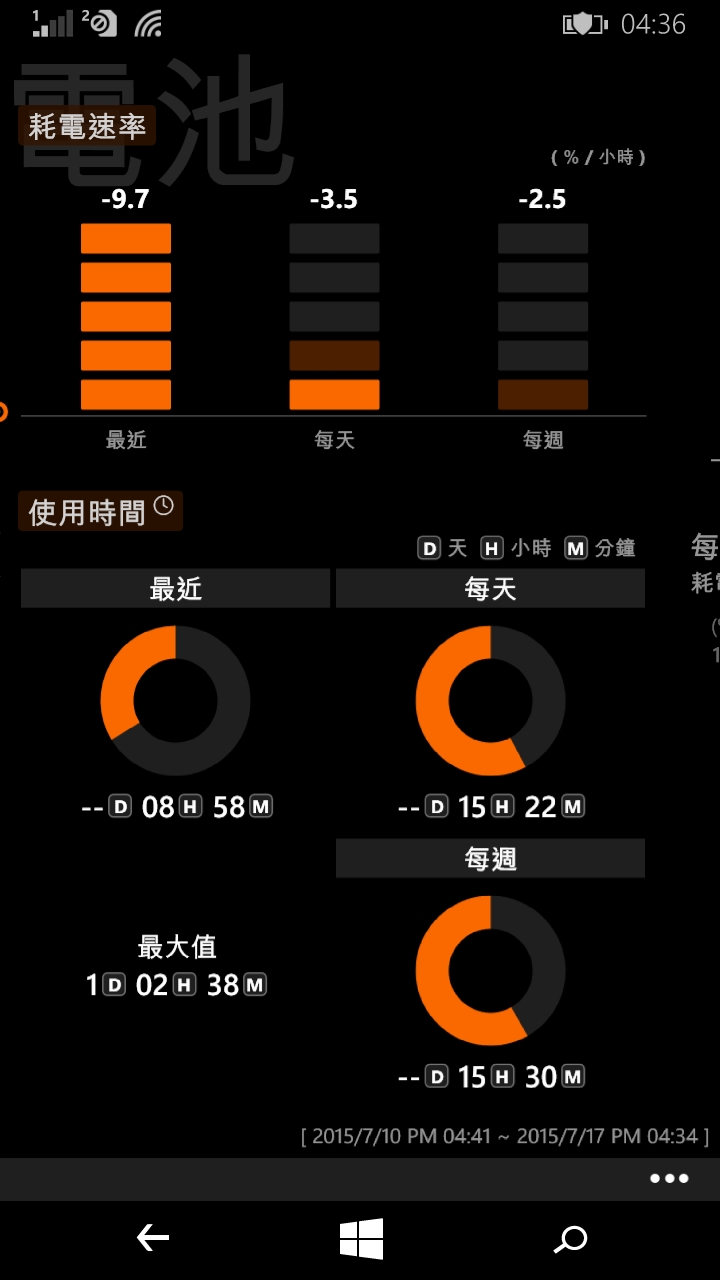 640xl耗電量問題