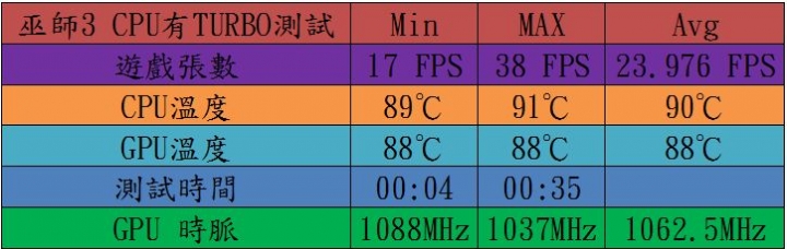 GIGABYTE P35X V3 燒機與遊戲測試(降頻流言終結者) Part2