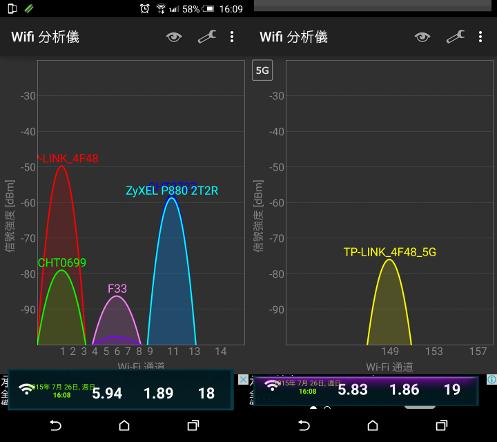 [開箱] 無線雙頻Gigaport TP-LINK Archer C2路由器