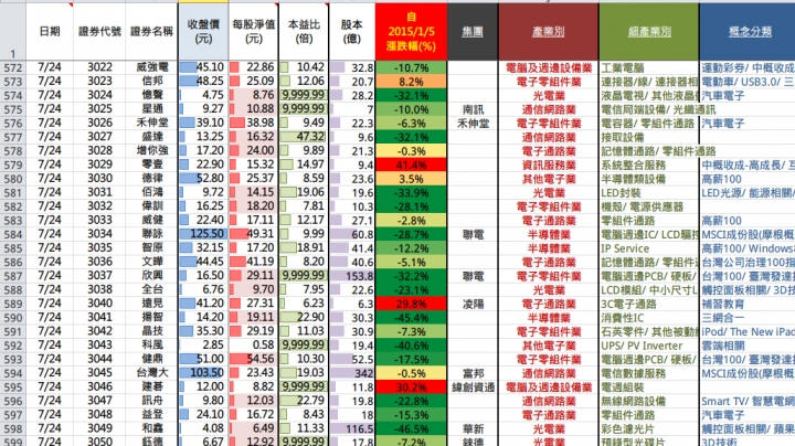 歷代最強【波塞頓之戟】光輝版: Excel股市篩選工具!!