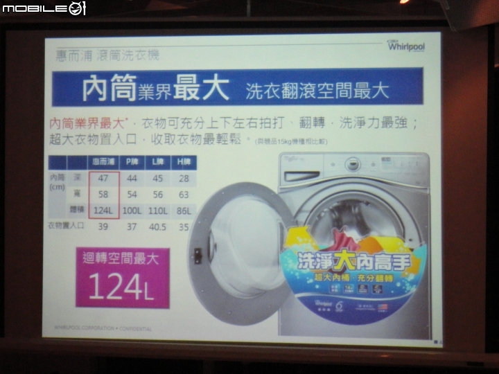 2015 夏 惠而浦【創‧易生活】家電新品體驗會分享