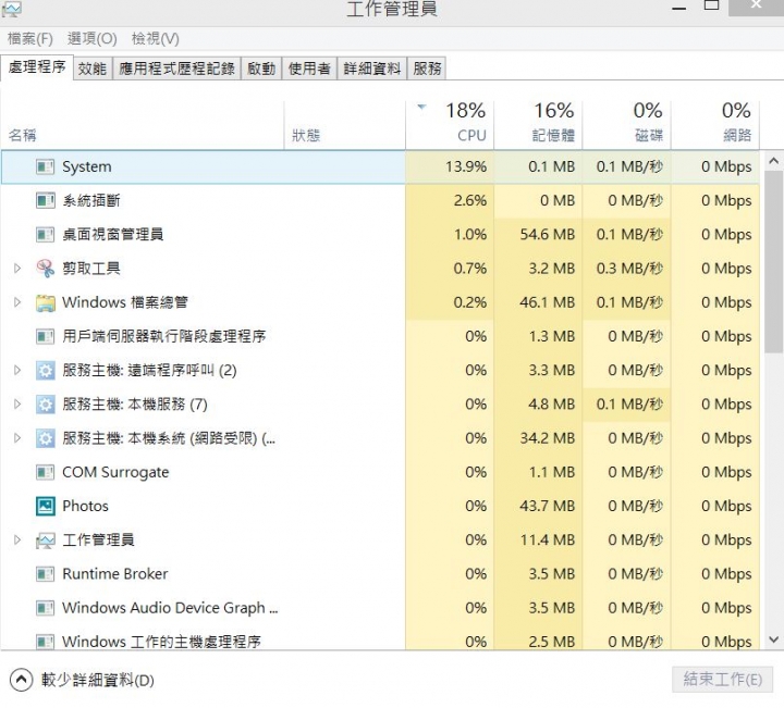 (已有解決方法)ASUS X550JX的嚴重BUG...