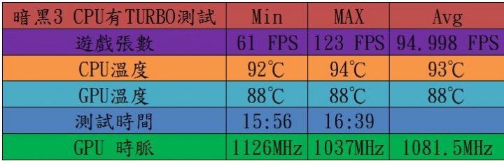 GIGABYTE P35X V3 燒機與遊戲測試(降頻流言終結者) Part2