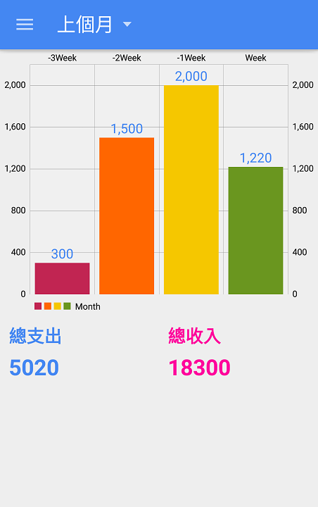 軟體分享 SkyMoney- 簡易理財記帳