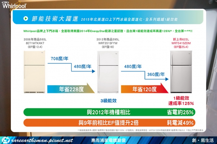 美式風潮再起-惠而浦家電體驗會