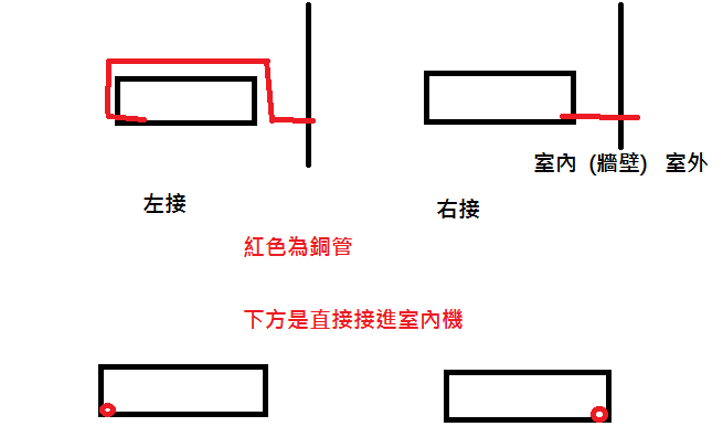 分離式冷氣銅管 左接vs右接之疑問~