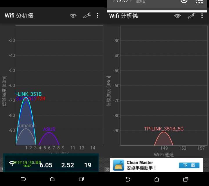 [開箱] TP-LINK Archer C20 無線雙頻路由器