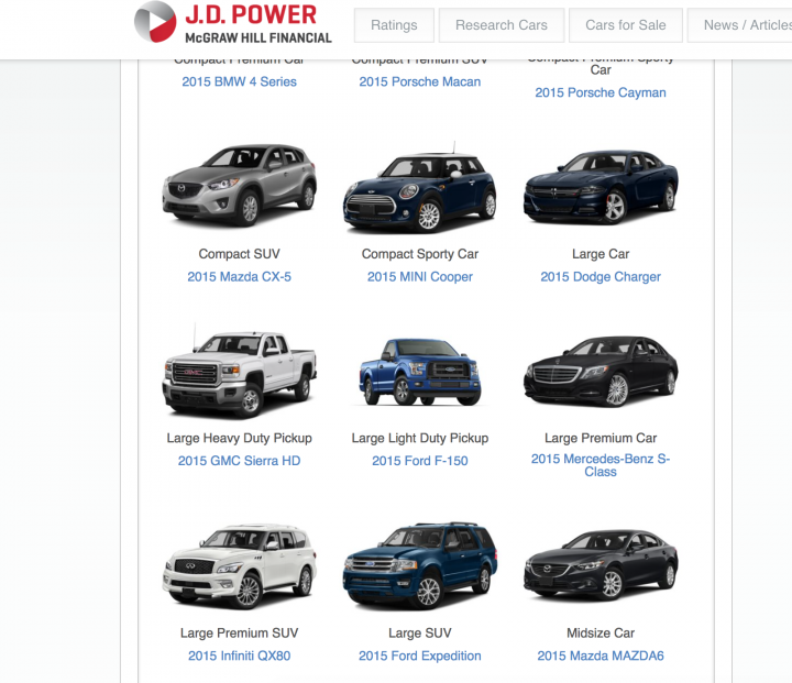 Mazda CX-5 跟6 同時入選2015 J.D Power APEAL用戶滿意度調查