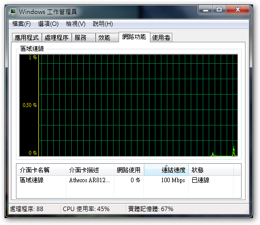 聯禾有線網路60M跑不到1Gbps