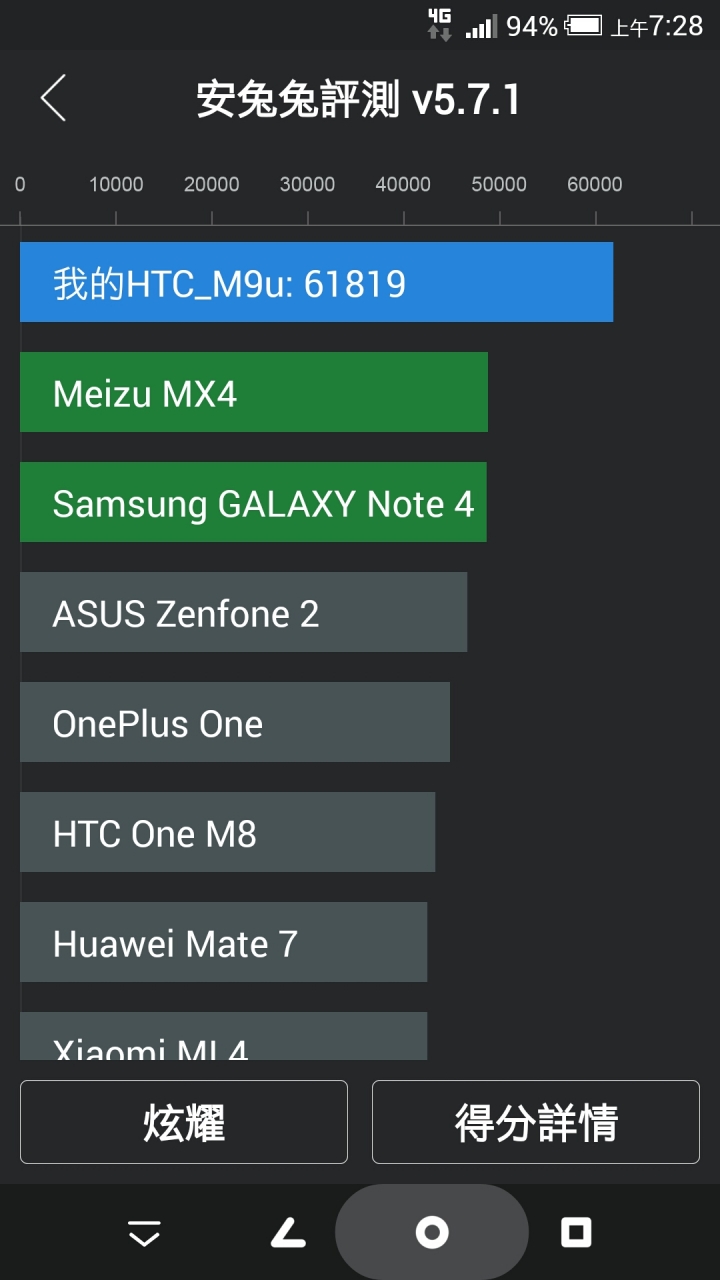 M9更新5.1真的有感