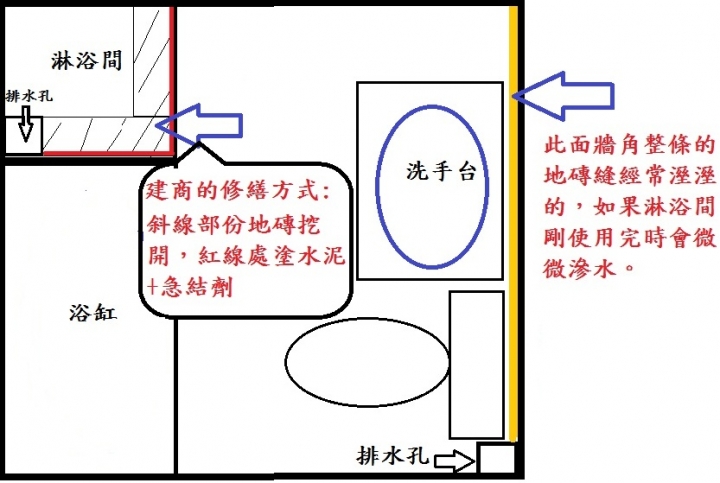 泥作專家請進---騷底工法請益
