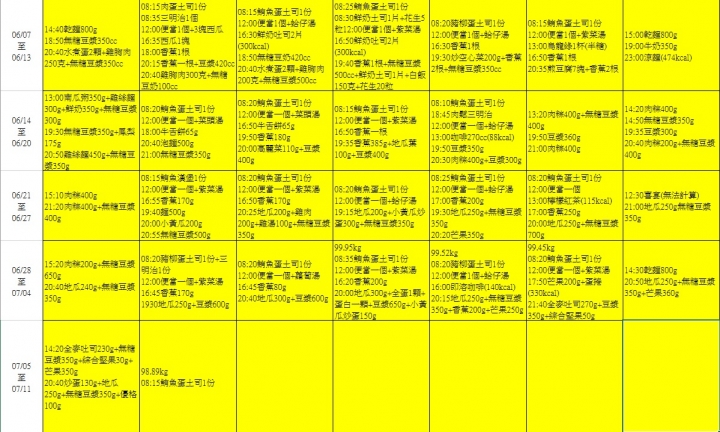 一個目標3個月瘦20公斤的肥宅(10/04更新-4個月了)