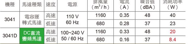 220V T型接頭 轉 H型 接頭 請教  (電壓不變)