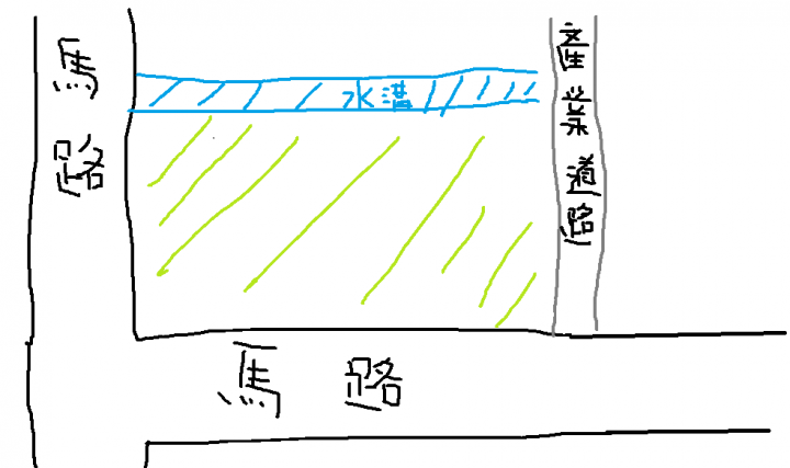 土地變更疑問