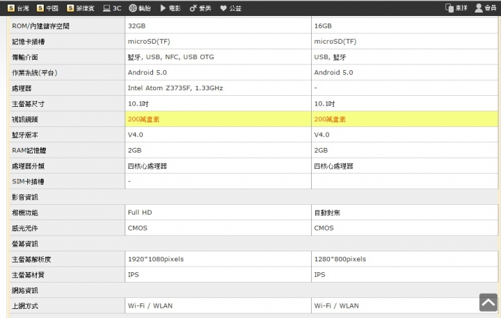 10吋的抉擇