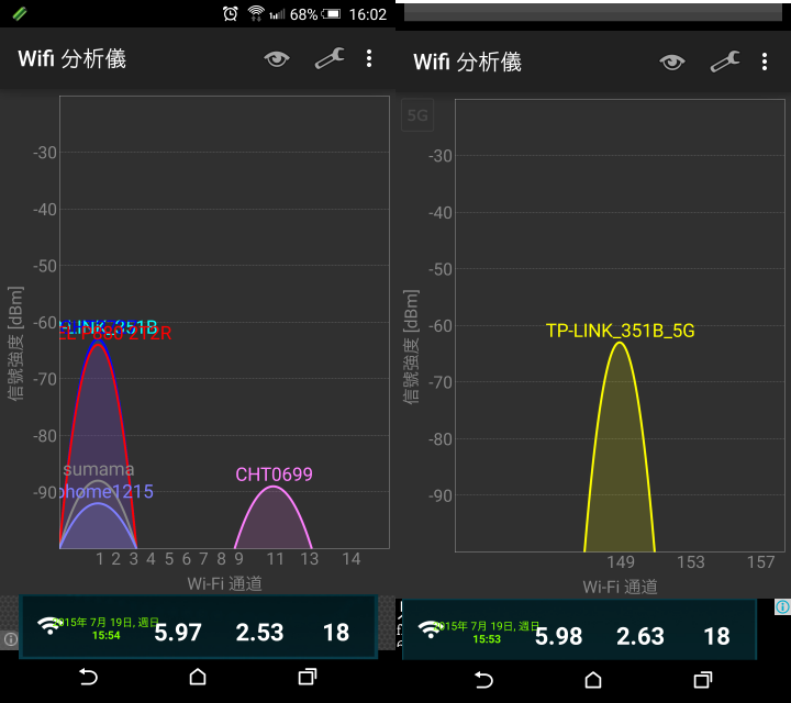 [開箱] TP-LINK Archer C20 無線雙頻路由器