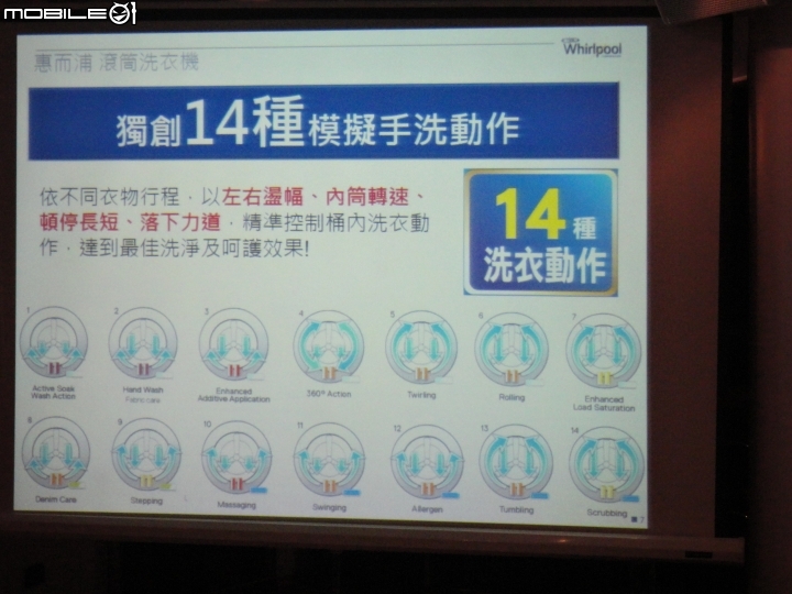 2015 夏 惠而浦【創‧易生活】家電新品體驗會分享