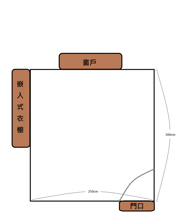 請問一個2坪左右大小的房間，該如何布置跟擺放?