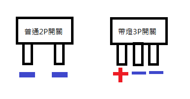 請問原一般2P開關改3P帶燈開關