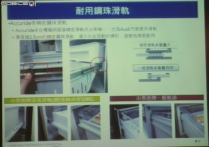 惠而浦家電體驗會