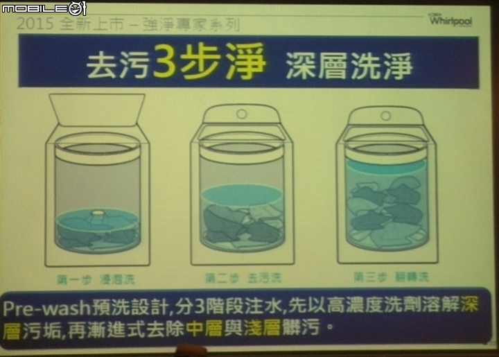 惠而浦家電體驗會