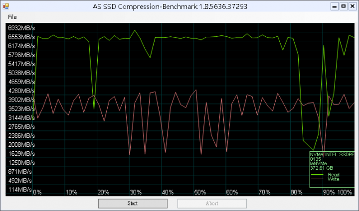 地表最速的消費性固態硬碟Intel 750四張soft RAID 0 讀取近6300MB/s
