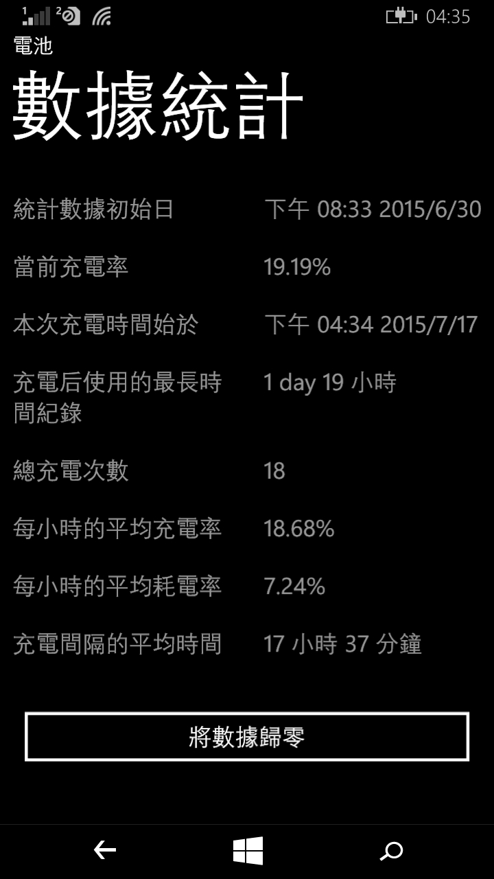 640xl耗電量問題