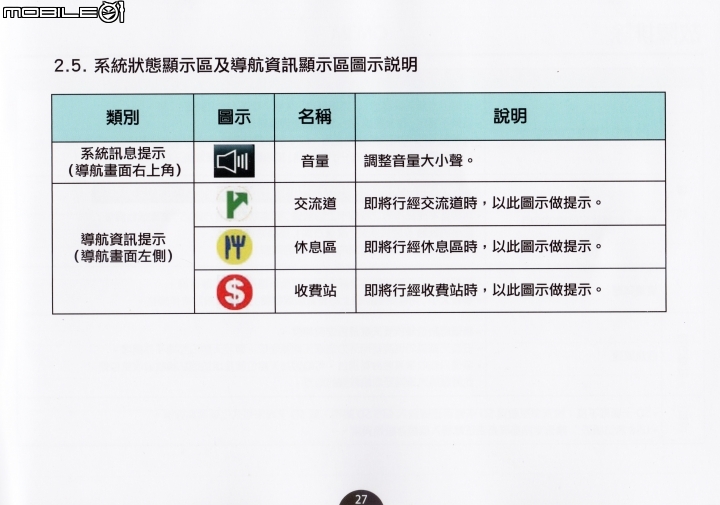 [開箱]2018/05/23-補充圖資-New Kuga Plus1 數位導航版 + WifiDisPlay [售後問題+註冊+圖資+手冊]