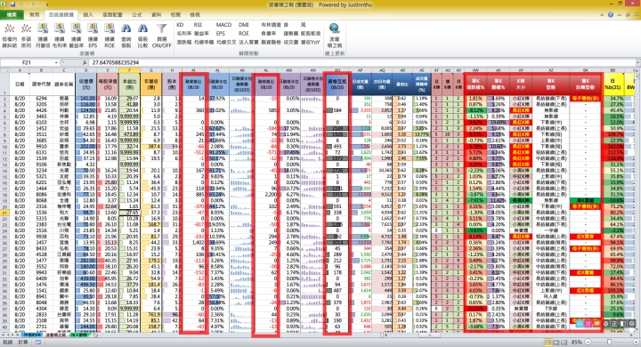 歷代最強【波塞頓之戟】光輝版: Excel股市篩選工具!!