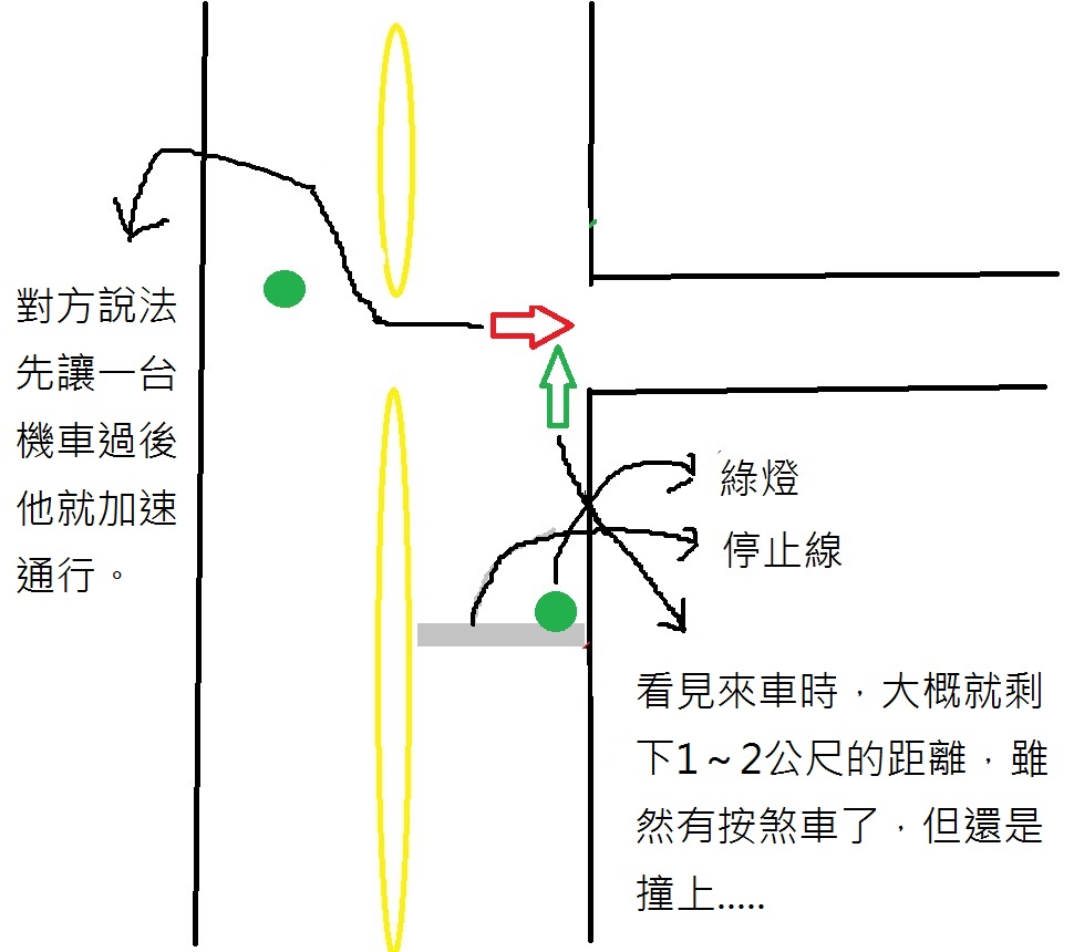 直線撞上對向左轉車！