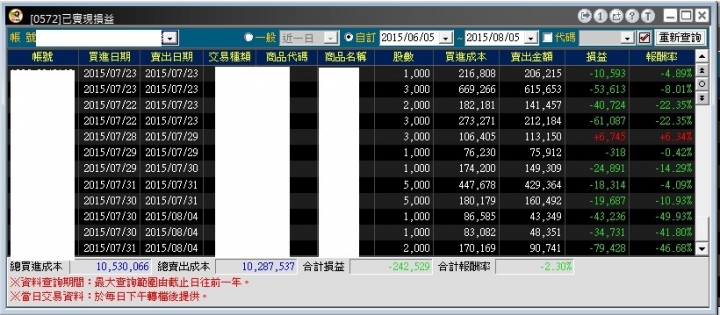 我需要集氣....