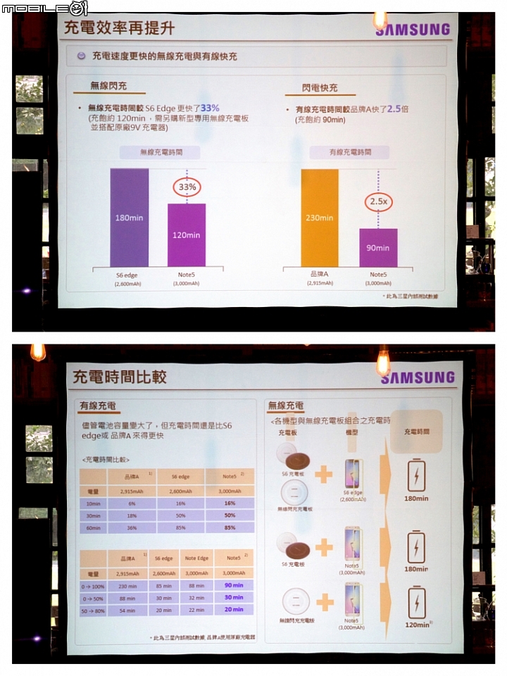 5所不在的曲面螢幕魅力 Samsung Galaxy Note 5 網友搶先體驗會