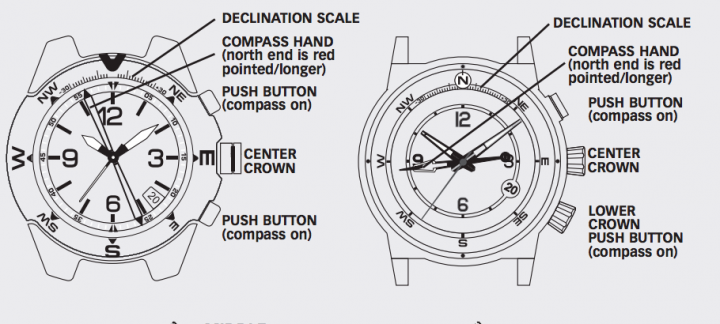 我與TIMEX Compass Titanium 的故事