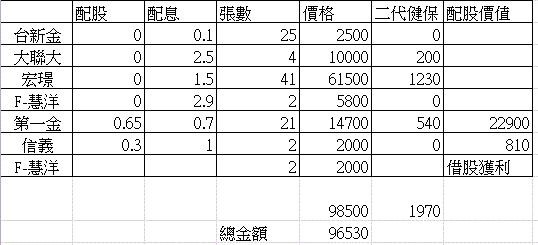 價值型股票......