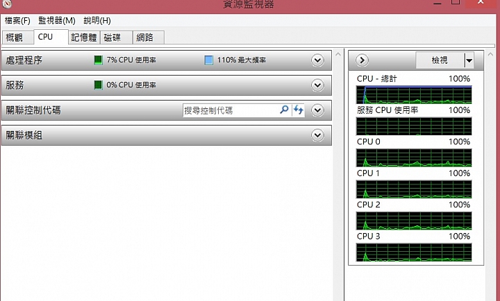 求救! 雙CPU系統似乎只有一個CPU在工作