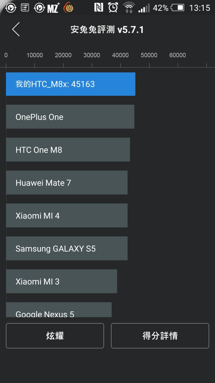 m9還會再降價嗎?安兔兔的跑分能夠相信嗎?