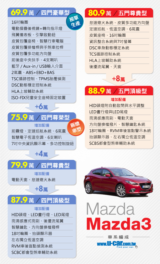 Mazda3想逼死誰