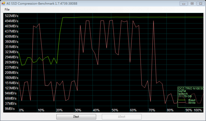 OCZ TRION 100 SSD 120GB 速度跑分疑問