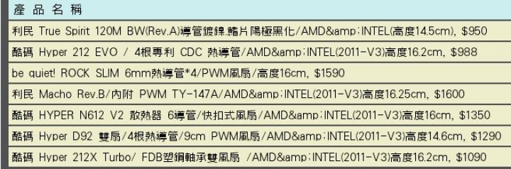 請教一下這些散熱器的散熱效能差異？