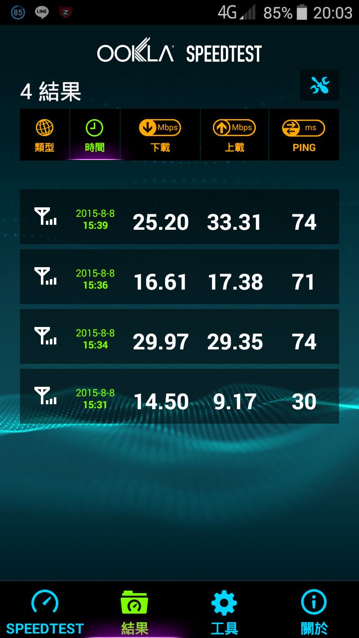 4G訊號測試，四家電信，兩個縣市(新竹縣、基隆)，六個地點