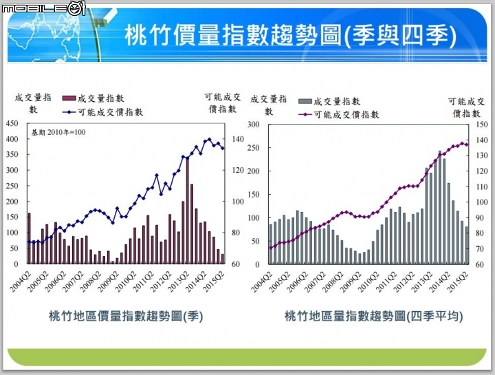 國泰建設協理林清樑：不要用量價關係看待房市，鐵定會失真
