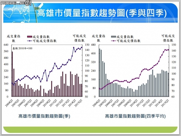 國泰建設協理林清樑：不要用量價關係看待房市，鐵定會失真