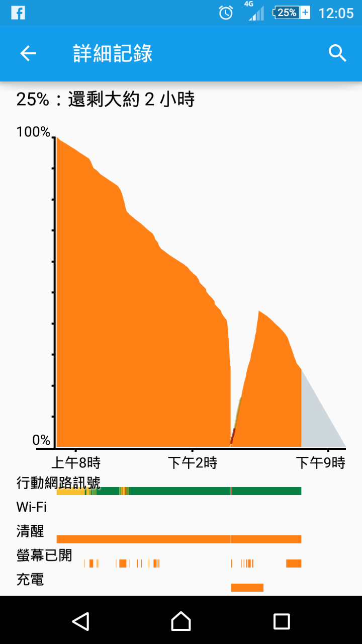 Z2A 電池這樣正常嗎?
