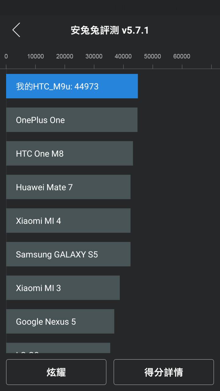 m9還會再降價嗎?安兔兔的跑分能夠相信嗎?