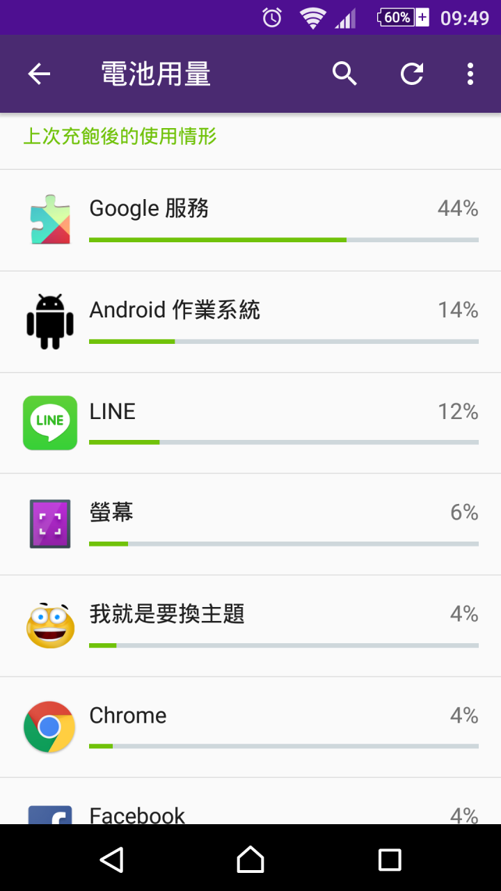 Z2 google服務問題
