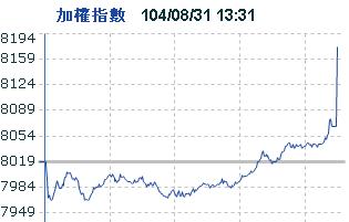曾主委～尾盤那一根是怎麼回事？好翹喔！