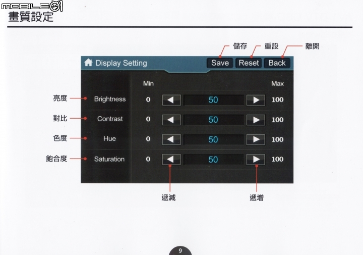 [開箱]2018/05/23-補充圖資-New Kuga Plus1 數位導航版 + WifiDisPlay [售後問題+註冊+圖資+手冊]